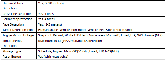 N828FGCB99FA - POE Camera 