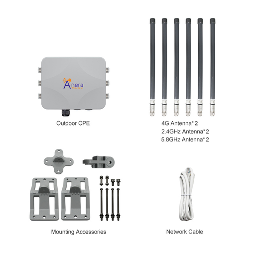 * 3400 Series 4G Outdoor Router /sim